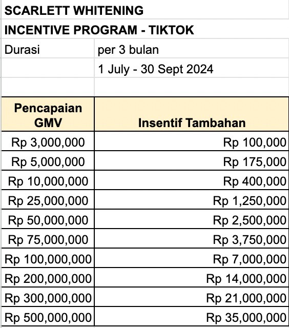 Tabel Insentif Scarlett